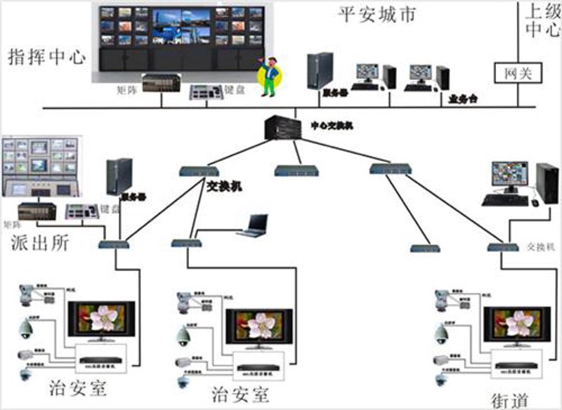 警惕保安服务行业的常见误区