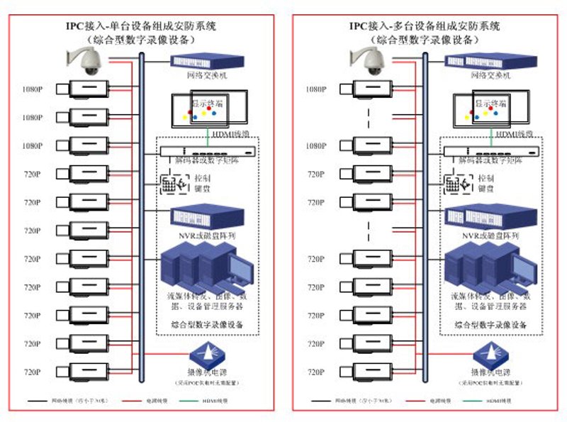 破解门卫保安服务三大误区